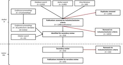 Reconsidering the “War on Rats”: What We Know From Over a Century of Research Into Municipal Rat Management